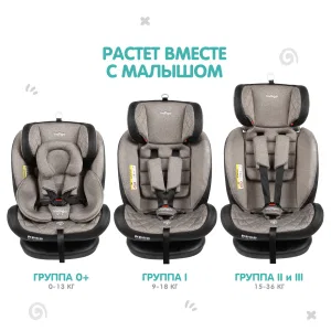 INDIGO Автокресло AERO ISOFIX, ST-3, группа 0 + 1 + 2 + 3 (0-36 кг), (упак.1 шт.) (бежевый) INDIGO Автокресло AERO ISOFIX, ST-3, группа 0 + 1 + 2 + 3 (0-36 кг), (упак.1 шт.) (бежевый)