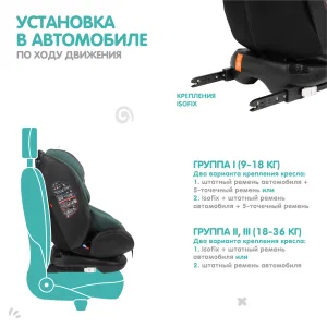 INDIGO Автокресло AERO ISOFIX, ST-3, группа 0 + 1 + 2 + 3 (0-36 кг), (упак.1 шт.) (зеленый) INDIGO Автокресло AERO ISOFIX, ST-3, группа 0 + 1 + 2 + 3 (0-36 кг), (упак.1 шт.) (зеленый)